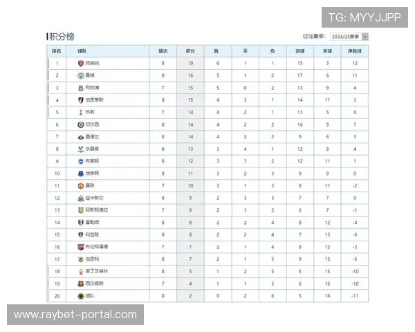 阿森纳4比1力克热刺赢北伦敦德比，埃泽帽子戏法领跑积分榜