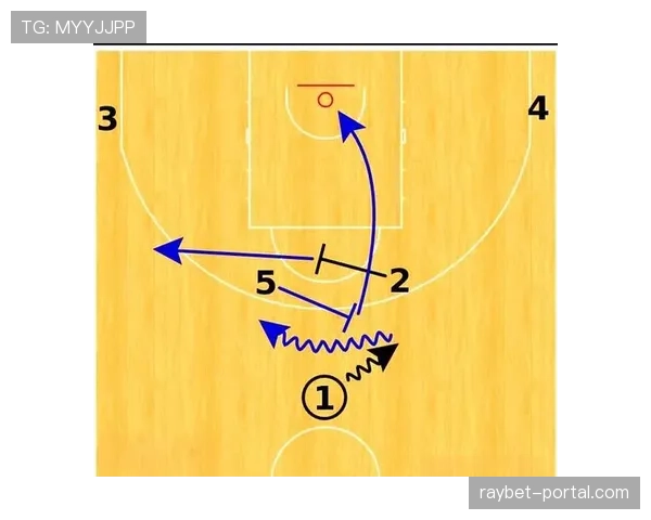 挡拆战术的进化：2026年季后赛首轮球队如何应对持球人“Horns”双掩护起手